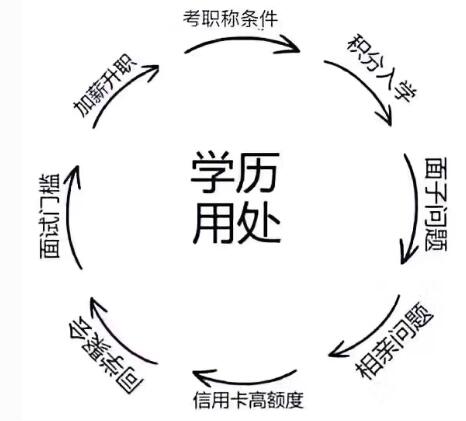 30多岁的人还有必要报读成人高考大专吗