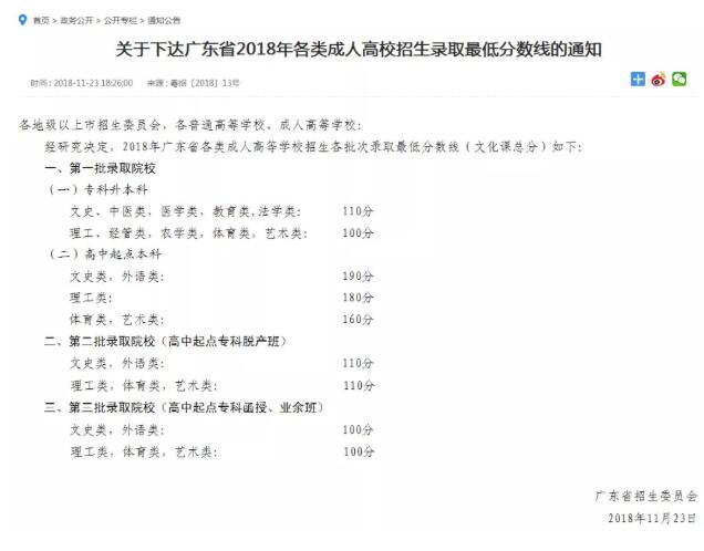 深圳成考报名已过一天 这些原因才决定成考报名的因素
