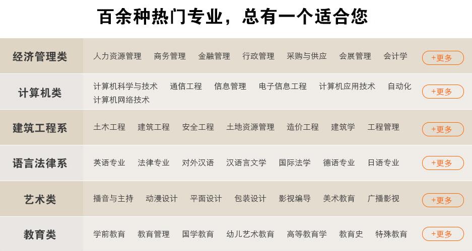 学历怎么办，深圳成人高考专业那么多选一个