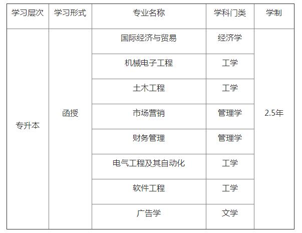 2021年深圳成考并不难，专业选对了拿文凭就容易了